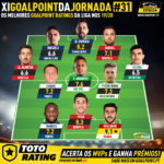 GoalPoint-Onze-jornada-31-Liga-NOS-infog-201920