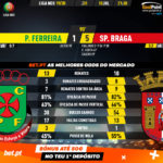 GoalPoint-Pacos-Braga-Liga-NOS-201920-90m