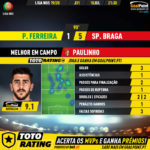 GoalPoint-Pacos-Braga-Liga-NOS-201920-MVP