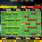 GoalPoint-Pacos-Braga-Liga-NOS-201920-Ratings