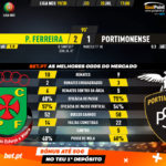 GoalPoint-Pacos-Portimonense-Liga-NOS-201920-90m