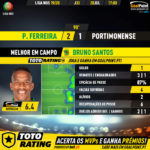 GoalPoint-Pacos-Portimonense-Liga-NOS-201920-MVP