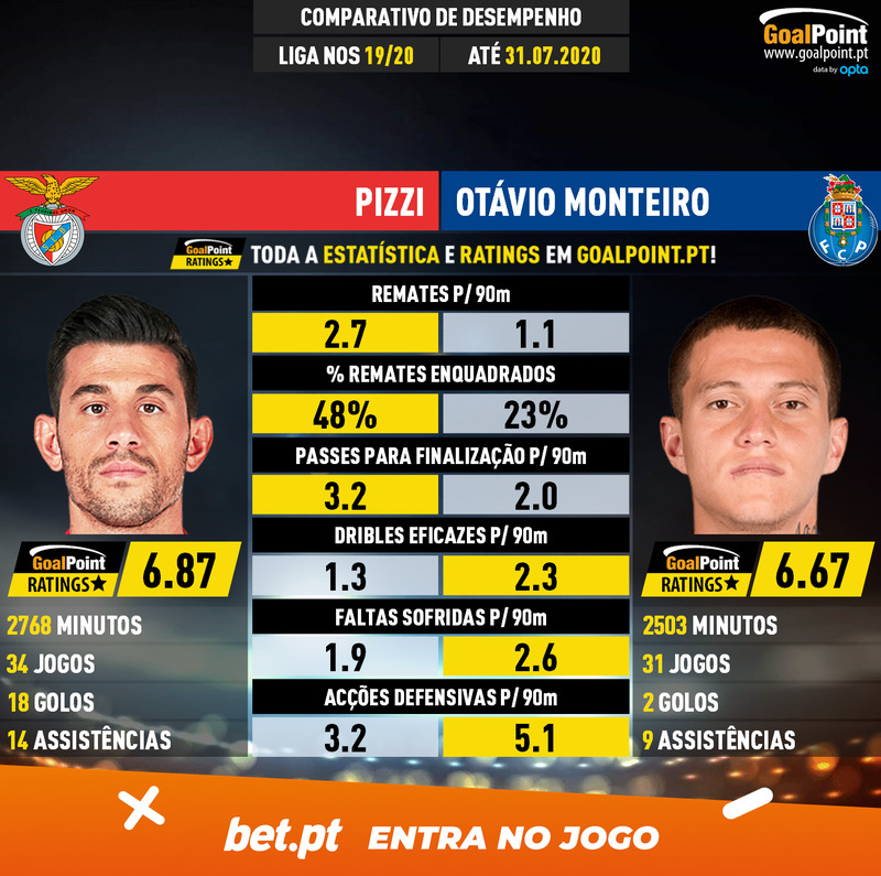 GoalPoint-Pizzi_2019_vs_Otávio_Monteiro_2019-1-infog