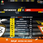 GoalPoint-Portimonense-Aves-Liga-NOS-201920-90m