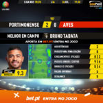 GoalPoint-Portimonense-Aves-Liga-NOS-201920-MVP