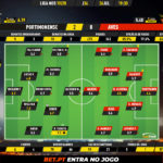 GoalPoint-Portimonense-Aves-Liga-NOS-201920-Ratings