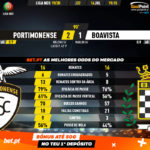 GoalPoint-Portimonense-Boavista-Liga-NOS-201920-90m