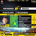 GoalPoint-Portimonense-Boavista-Liga-NOS-201920-MVP