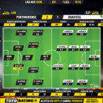 GoalPoint-Portimonense-Boavista-Liga-NOS-201920-Ratings
