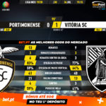 GoalPoint-Portimonense-Vitória-SC-Liga-NOS-201920-90m