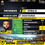 GoalPoint-Portimonense-Vitória-SC-Liga-NOS-201920-MVP