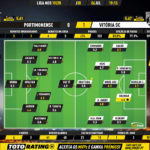 GoalPoint-Portimonense-Vitória-SC-Liga-NOS-201920-Ratings