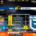 GoalPoint-Porto-Belenenses-Liga-NOS-201920-90m