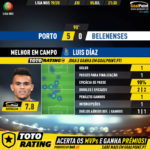 GoalPoint-Porto-Belenenses-Liga-NOS-201920-MVP