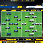 GoalPoint-Porto-Belenenses-Liga-NOS-201920-Ratings
