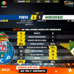 GoalPoint-Porto-Moreirense-Liga-NOS-201920-90m