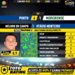 GoalPoint-Porto-Moreirense-Liga-NOS-201920-MVP