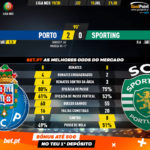 GoalPoint-Porto-Sporting-Liga-NOS-201920-90m
