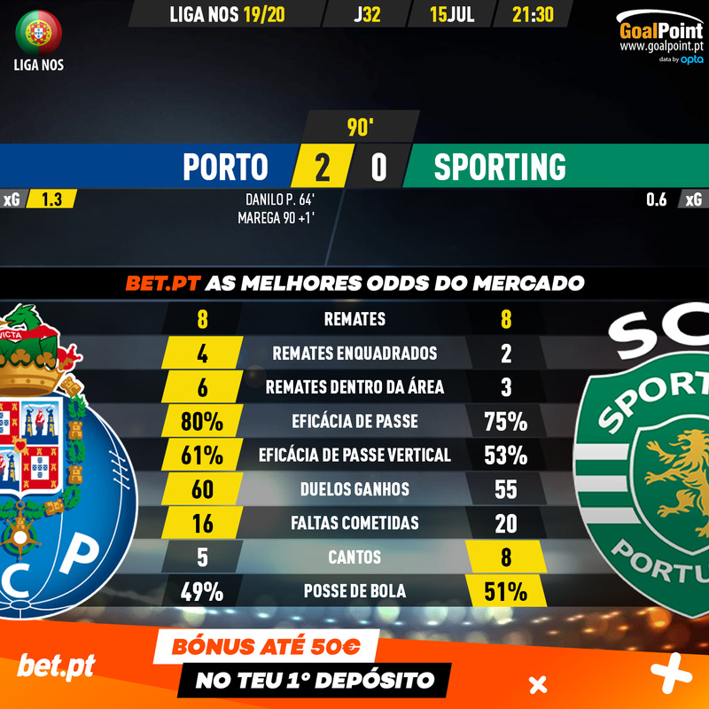 GoalPoint-Porto-Sporting-Liga-NOS-201920-90m