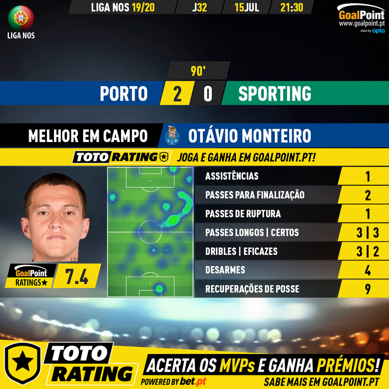 GoalPoint-Porto-Sporting-Liga-NOS-201920-MVP