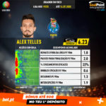 GoalPoint-Portuguese-Primeira-Liga-2018-Alex-Telles-5-infog