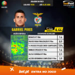 GoalPoint-Portuguese-Primeira-Liga-2018-Gabriel-Pires-5-infog