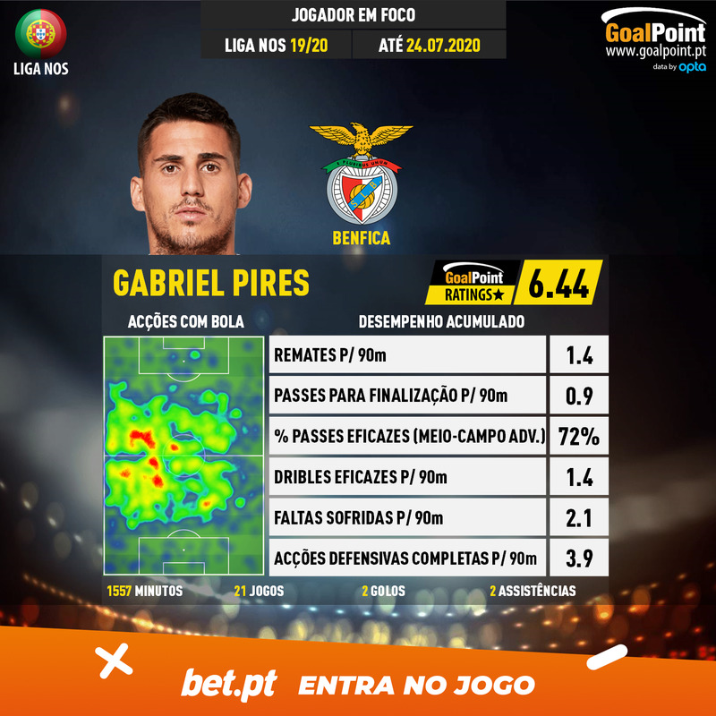 GoalPoint-Portuguese-Primeira-Liga-2018-Gabriel-Pires-5-infog