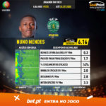 GoalPoint-Portuguese-Primeira-Liga-2018-Nuno-Mendes-5-infog