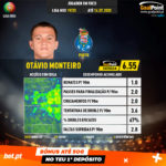 GoalPoint-Portuguese-Primeira-Liga-2018-Otávio-Monteiro-5-infog