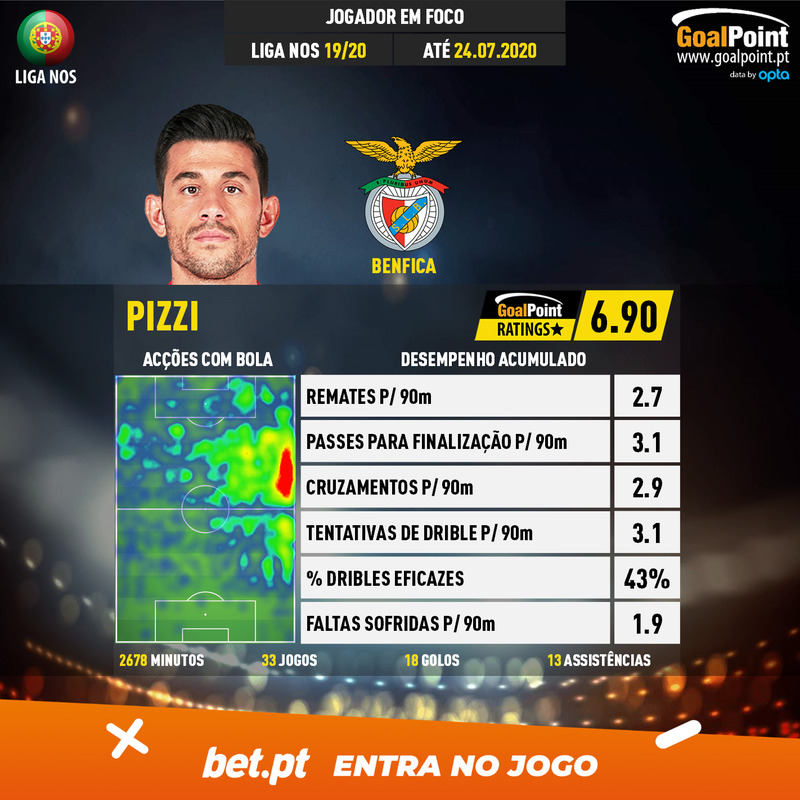 GoalPoint-Portuguese-Primeira-Liga-2018-Pizzi-5-infog