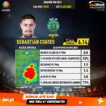 GoalPoint-Portuguese-Primeira-Liga-2018-Sebastián-Coates-5-infog