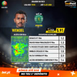 GoalPoint-Portuguese-Primeira-Liga-2018-Wendel-5-infog