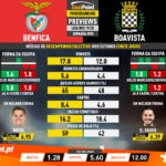 GoalPoint-Preview-Jornada30-Benfica-Boavista-Liga-NOS-201920-infog