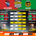 GoalPoint-Preview-Jornada30-Gil-Vicente-Rio-Ave-Liga-NOS-201920-infog