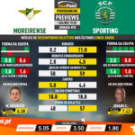 GoalPoint-Preview-Jornada30-Moreirense-Sporting-Liga-NOS-201920-infog
