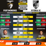 GoalPoint-Preview-Jornada30-Portimonense-Vitória-SC-Liga-NOS-201920-infog