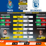 GoalPoint-Preview-Jornada30-Porto-Belenenses-Liga-NOS-201920-infog