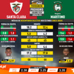 GoalPoint-Preview-Jornada30-Santa-Clara-Marítimo-Liga-NOS-201920-infog