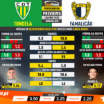 GoalPoint-Preview-Jornada30-Tondela-Famalicão-Liga-NOS-201920-infog