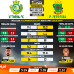 GoalPoint-Preview-Jornada30-Vitória-FC-Pacos-Liga-NOS-201920-infog
