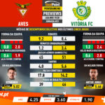 GoalPoint-Preview-Jornada31-Aves-Vitória-FC-Liga-NOS-201920-infog