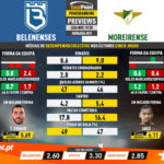 GoalPoint-Preview-Jornada31-Belenenses-Moreirense-Liga-NOS-201920-infog
