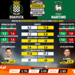 GoalPoint-Preview-Jornada31-Boavista-Marítimo-Liga-NOS-201920-infog