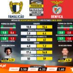 GoalPoint-Preview-Jornada31-Famalicão-Benfica-Liga-NOS-201920-infog