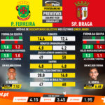 GoalPoint-Preview-Jornada31-Pacos-Braga-Liga-NOS-201920-infog