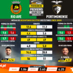 GoalPoint-Preview-Jornada31-Rio-Ave-Portimonense-Liga-NOS-201920-infog