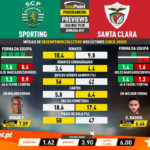 GoalPoint-Preview-Jornada31-Sporting-Santa-Clara-Liga-NOS-201920-infog