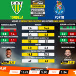 GoalPoint-Preview-Jornada31-Tondela-Porto-Liga-NOS-201920-infog