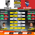 GoalPoint-Preview-Jornada31-Vitória-SC-Gil-Vicente-Liga-NOS-201920-infog