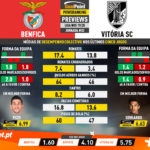 GoalPoint-Preview-Jornada32-Benfica-Vitória-SC-Liga-NOS-201920-infog